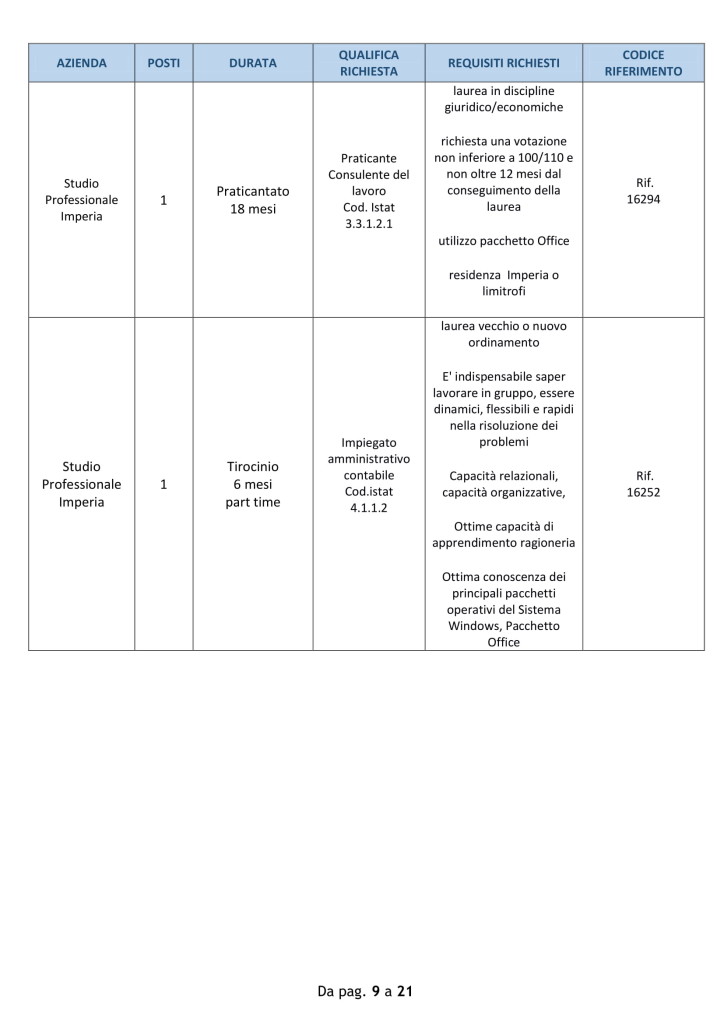 offerte lavoro 15 oct 18 - imperia (9)