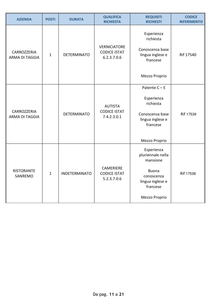 offerte lavoro 15 oct 18 - sanremo (2)