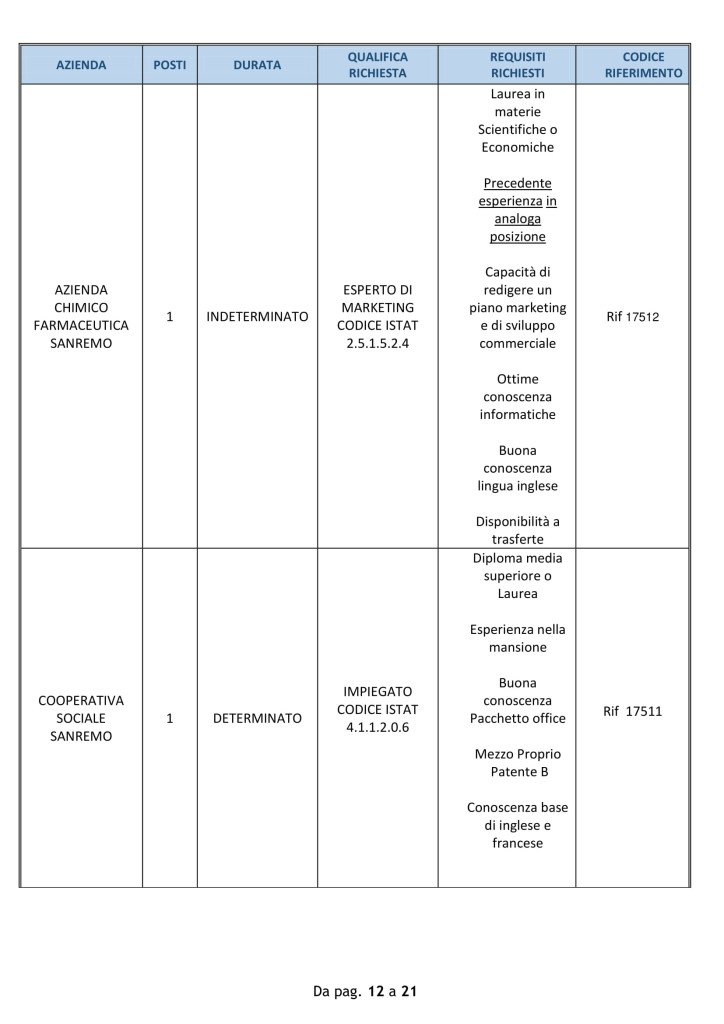 offerte lavoro 15 oct 18 - sanremo (3)
