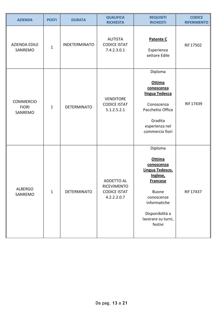 offerte lavoro 15 oct 18 - sanremo (4)