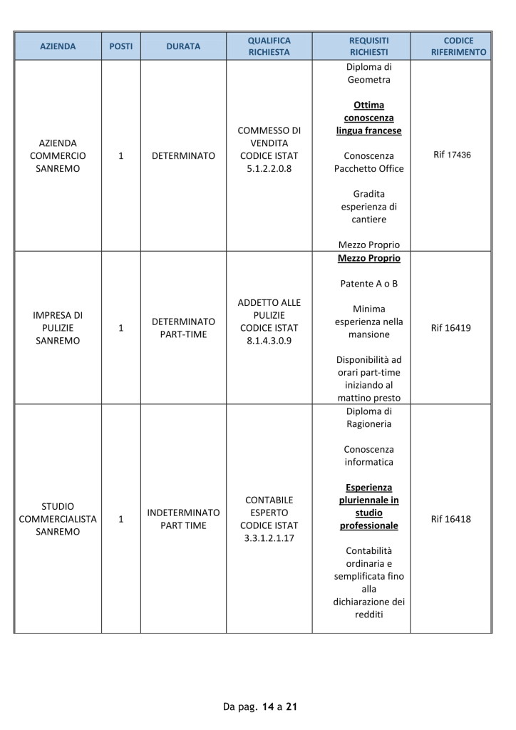 offerte lavoro 15 oct 18 - sanremo (5)