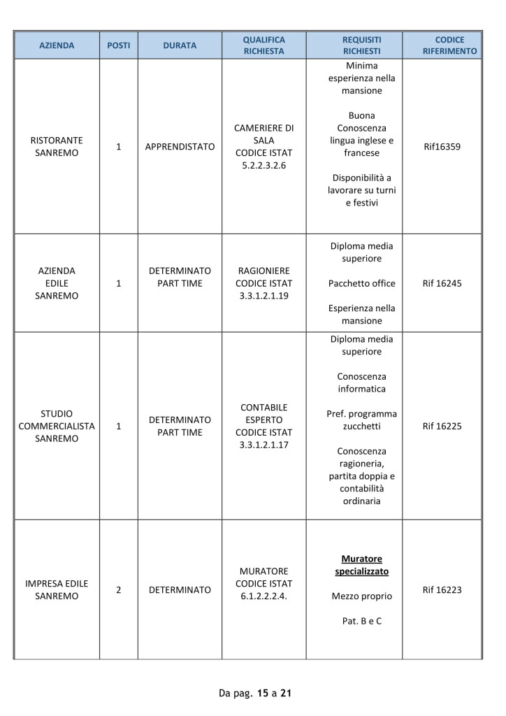 offerte lavoro 15 oct 18 - sanremo (6)