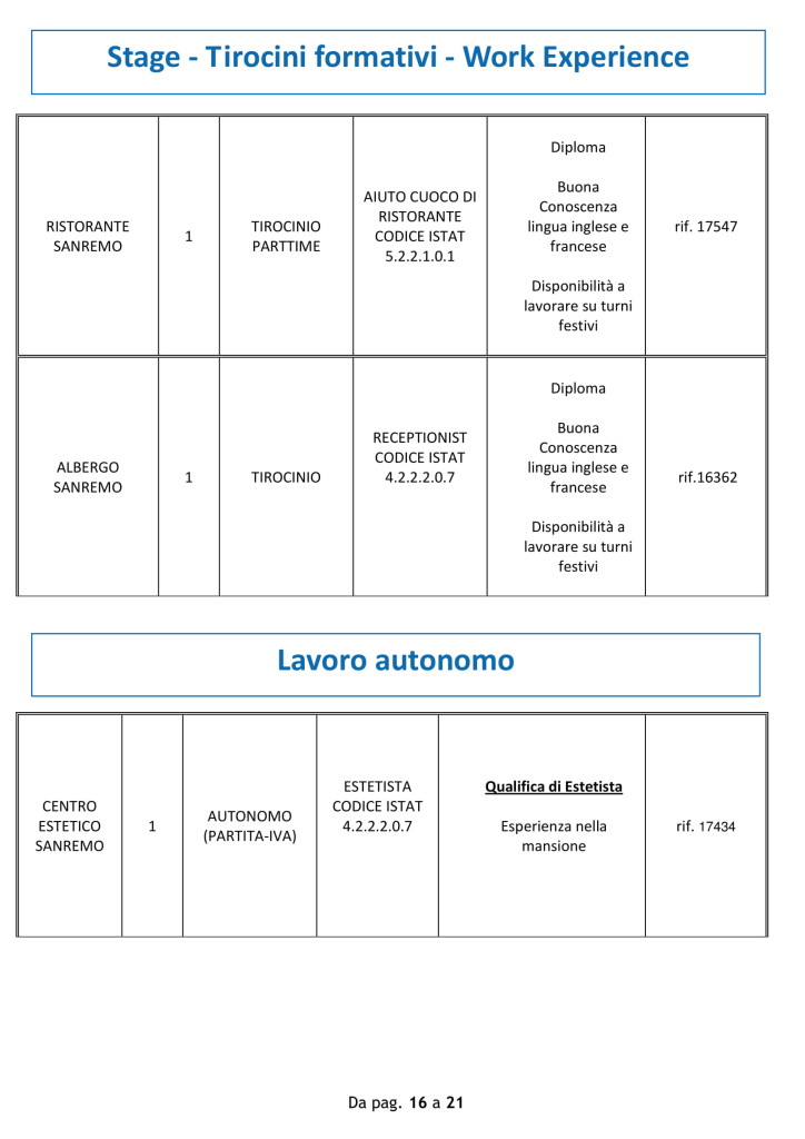 offerte lavoro 15 oct 18 - sanremo (7)