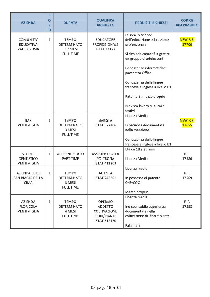 offerte lavoro 15 oct 18 - ventimiglia (2)