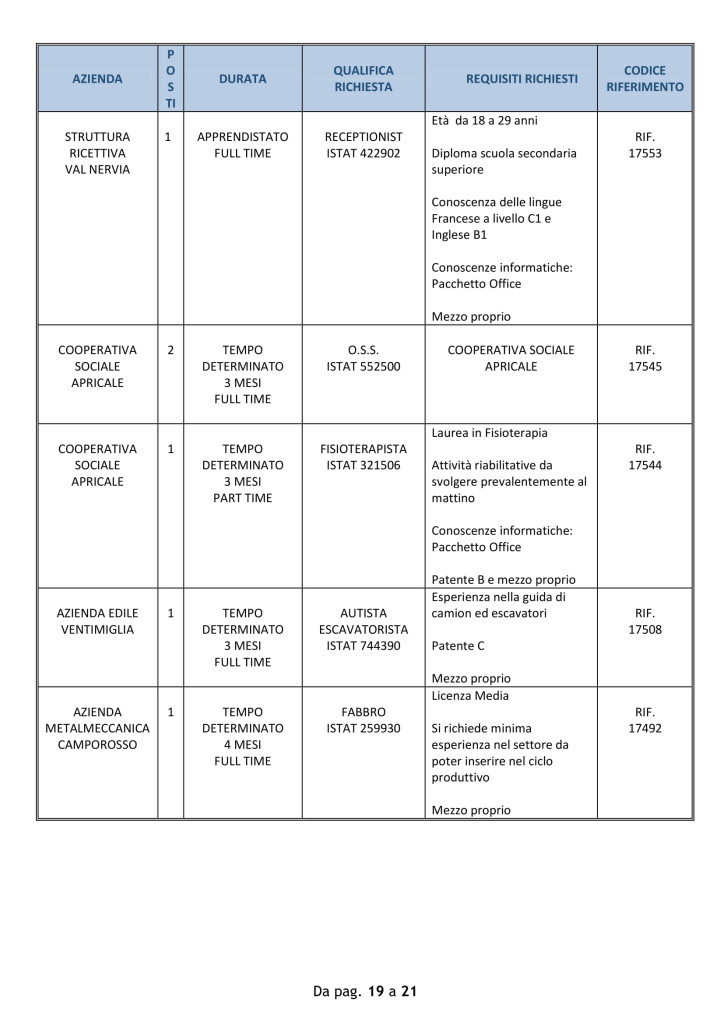 offerte lavoro 15 oct 18 - ventimiglia (3)